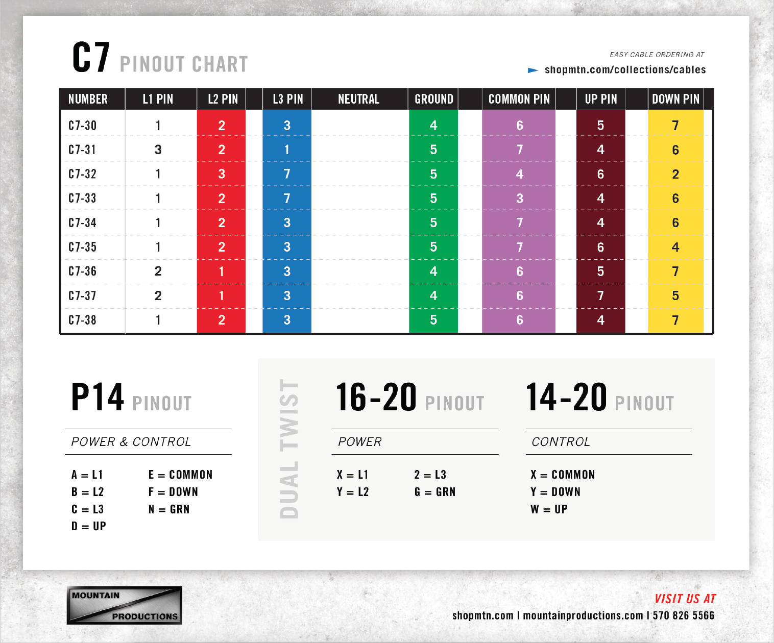 Cable Connector Chart